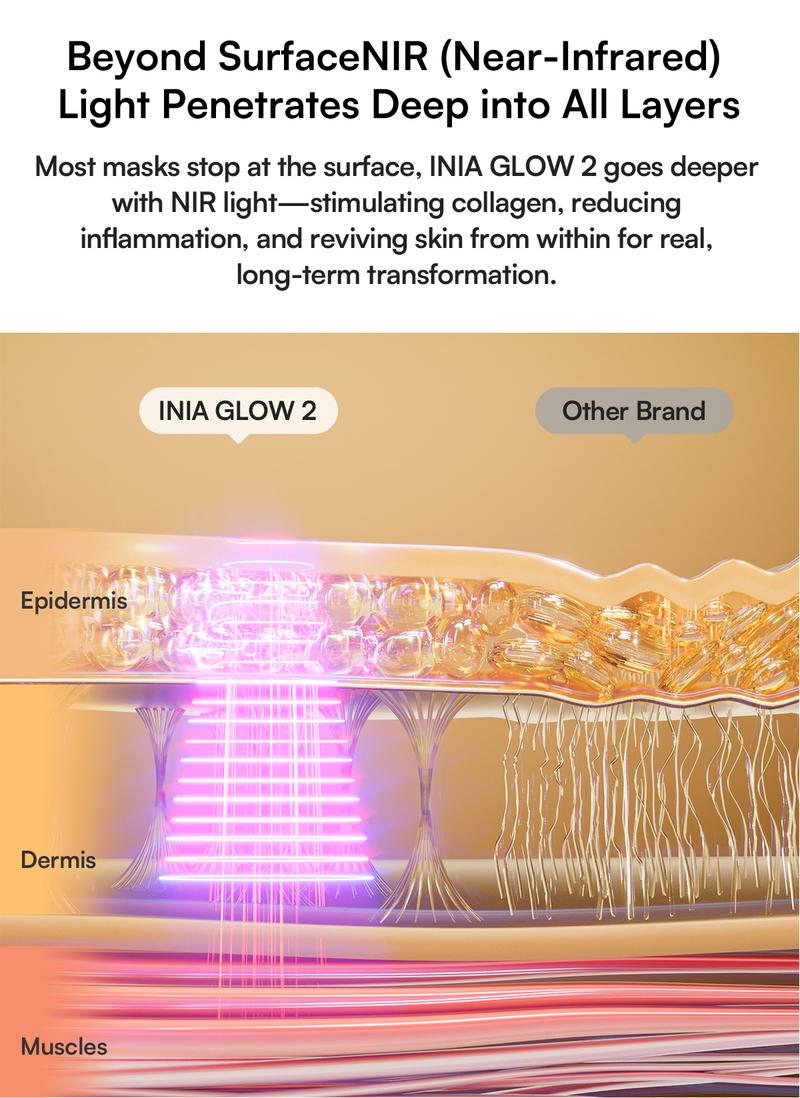 INIA GLOW 2 Red Light Therapy Mask , 4 Light Modes with 850nm NIR, 2600mAh Rechargeable LED Face Mask for Skincare at Home and Travel, Best Valentine's Day Gift for Her