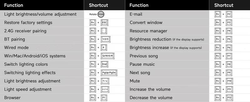 Aula F75 MAX Wireless Mechanical Keyboard 75% Layout Hot Swappable RGB Backlit Gasket Design TFT Screen Knob for PC Mac Linux