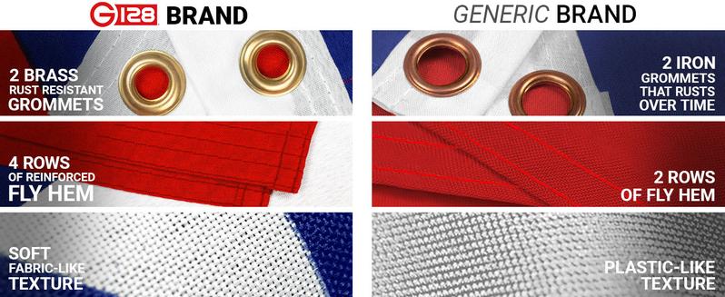 Puerto Rico (Puerto Rican) Flag Banner 150D Printed Polyester 3x5 Ft