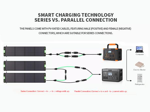 EBL 200W Solar Panel - Foldable Portable Charger with 4 Kickstands | Pro-Grade Off-Grid Power for RV, Camping & Emergencies EBL 200W Solar Panel - Foldable Portable Charger with 4 Kickstands | Pro-Grade Off-Grid Power for RV, Camping & Emergencies