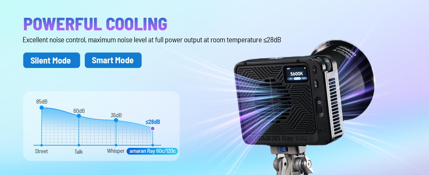 amaran Ray 60c RGB Video Light - 60W full-color Portable Studio Light CCT 1,800K-20,000K,3910Lux/1m, IP54 Bowens Mount,w/Softbox Portable Bag for Content Creators Vlog,Live Streaming,Weddings, Events, Conventions