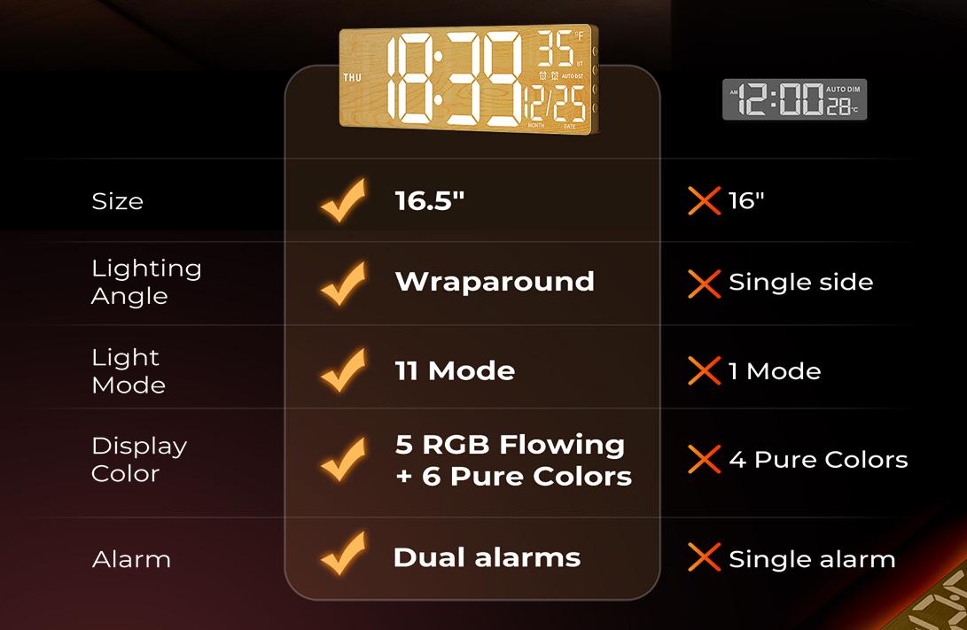 EASYERA Large Wood Grain Digital Wall Clock 16.5" & 12" with Remote Control RGB Atmosphere Lights 11 Scenes Dual Alarms LED Display for Livingroom Classroom Office Game