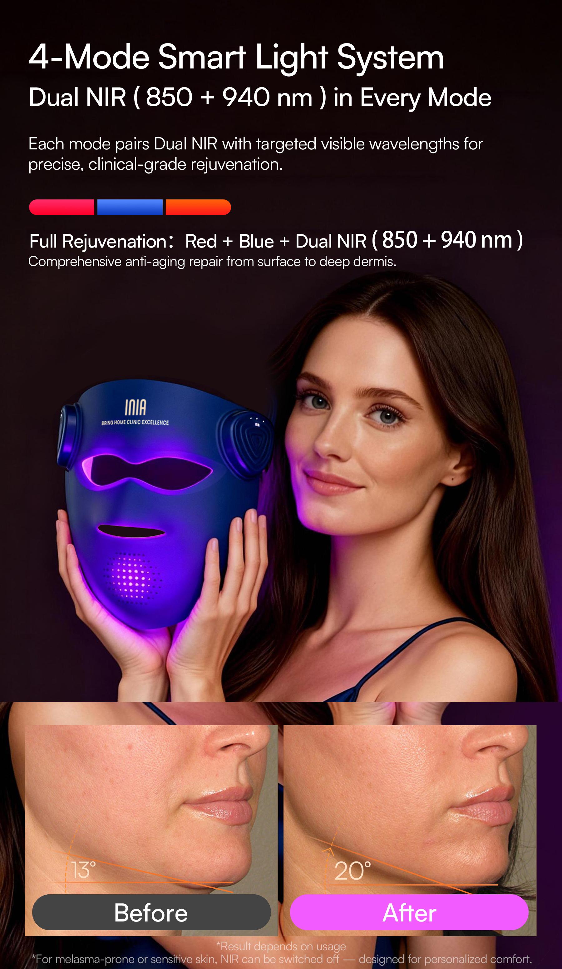 INIA GLOW 940 nm 4D LED Mask – Dual NIR 940 + 850 nm Deep Penetration for Deeper Repair, Visible Lift & Lasting Radiance, 4D Fit for Jawline Lift & Firm, Cooling Therapy, Wireless Comfort, Best Christmas Gift Ideas