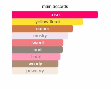 Khadlaj Hareem Al Sultan Silver for Unisex Concentrated Perfume Oil, 1.18 Ounce