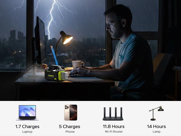 MARBERO 24,000mAh Power Bank with AC 100W Outlet (150W Surge) 88.8Wh Portable Power Station 4 Output Ports PD 60W USB-C Built-in High-lumens Flashlight for Hiking Camping Essentials Power Outage