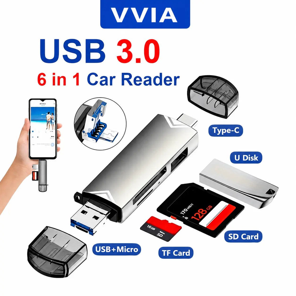 6-in-1 USB 3.0 Type-C Card Reader, 5Gbps High-Speed USB C SD Adapter for Cameras, Universal Multi-Device Compatible with SD/TF Memory Cards, Plug & Play for Smartphones Tablets, Type-C Card Readers