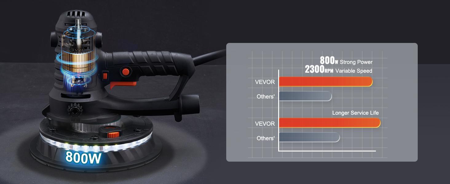 VEVOR Drywall Sander 800W Brush Motor 1200-2300RPM Variable Speed & Auto Vacuum