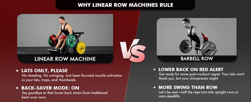 Linear Row Machine for Home Gym Plate-Loaded Smith Row Linear Bearing Back Workout Equipment Compact Size Multi-Grip Knurled Handle No Core Power Required Beginner-Friendly Beast-Approved Linear Row Machine for Home Gym Plate-Loaded Smith Row Linear Bearing Back Workout Equipment Compact Size Multi-Grip Knurled Handle No Core Power Required Beginner-Friendly Beast-Approved