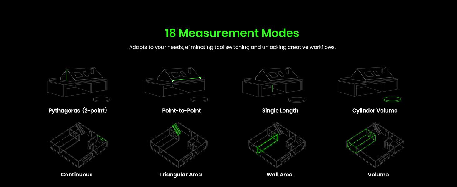 MILESEEY S50 Green-Beam Laser Distance Measure - 400ft Laser Measure, P2P, Side-Laser Alignment, Rechargeable, 2.4" IPS Backlit Display, Area/Volume Measurement, 8 Units, Indoor&Outdoor,Bluetooth app