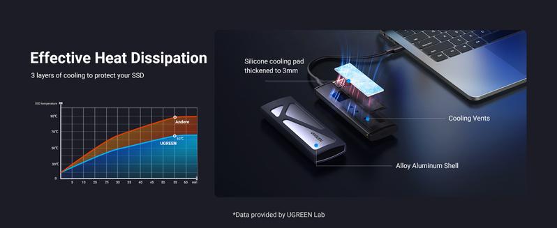 UGREEN SSD Enclosure, Tool-Free USB C External, 10Gbps M.2 NVMe to USB Adapter/Reader Supports M and B&M Keys and Size 2230/2242 /2260/2280 SSDs- TikTokShopBlackFriday ,TikTokShopHolidayHaul