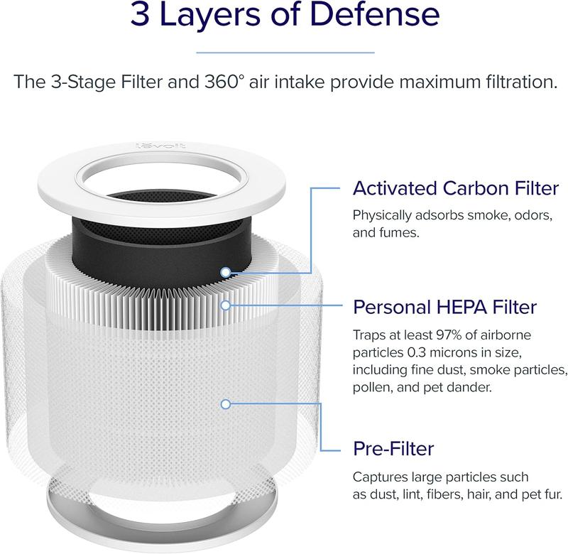 LEVOIT Core Mini Air Purifier Replacement Filter, 3-in-1, High-Efficiency Activated Carbon, Core Mini-RF, 1 Pack, White home cleaning