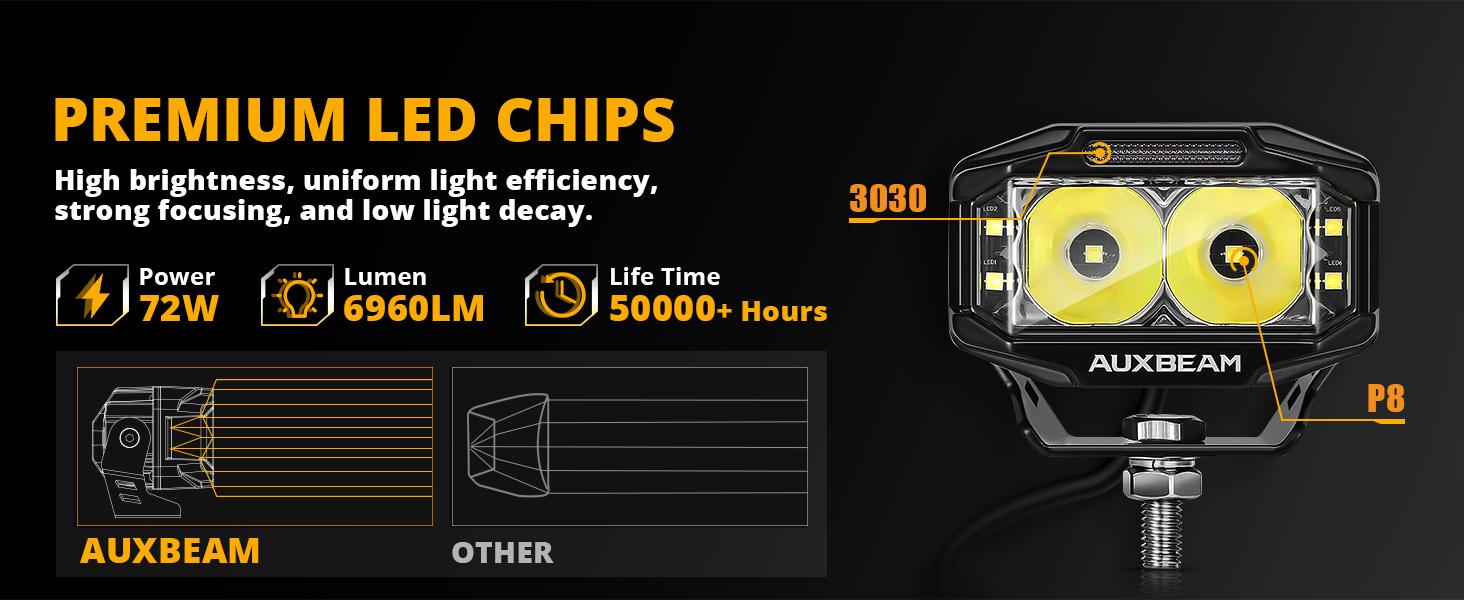 Auxbeam V-MAX Series LED Light Pod, 270° Side Shooter LED Offroad Lights with Amber DRL, 4 Inch Auxiliary Ditch Light for Truck ATV Jeep Ford