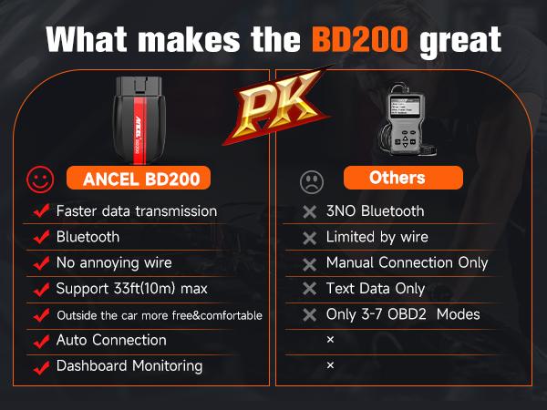 ANCEL BD200 0BD2 Scanner Bluetooth Code Reader & Check Engine Diagnostic Scan Tools with Car Battery Test, Wireless OBDII Adapter
