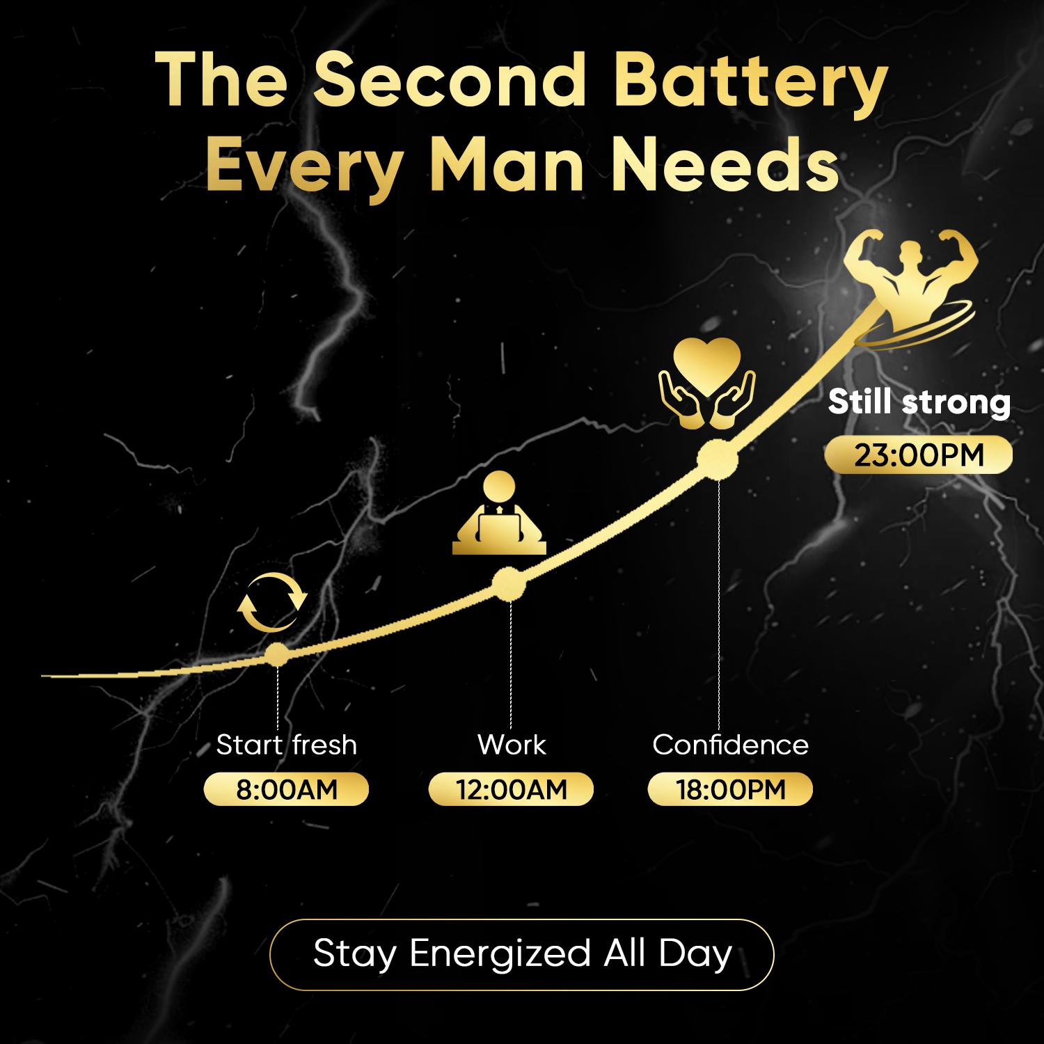 DrBioCare Men’s Supplement — Boosts Strength&All Day Energy — Featuring L-Carnitine + Living Collagen — 60 Capsules