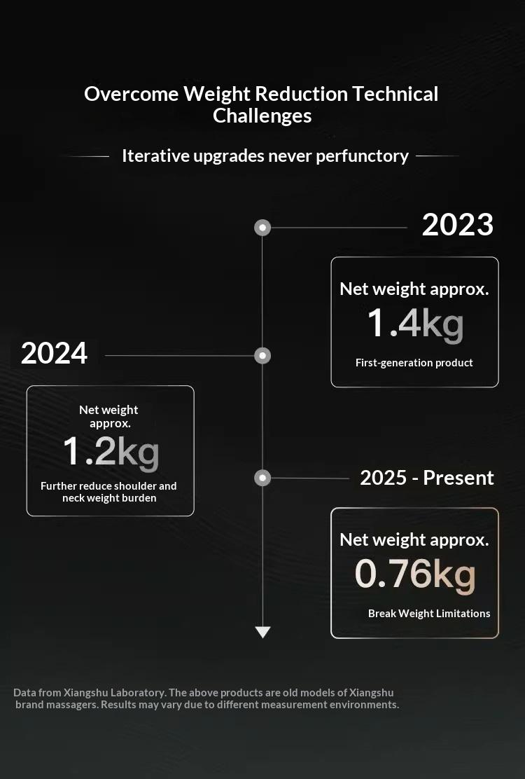 Neck Massager Electric Acupressure Neck & Back Massager Multi-Functional Five-Finger Shoulder & Neck Massager Wireless Portable USB Charging Deep Tissue Massage for Neck, Shoulders, Back, Arms, and Legs Valentine's Day Gift