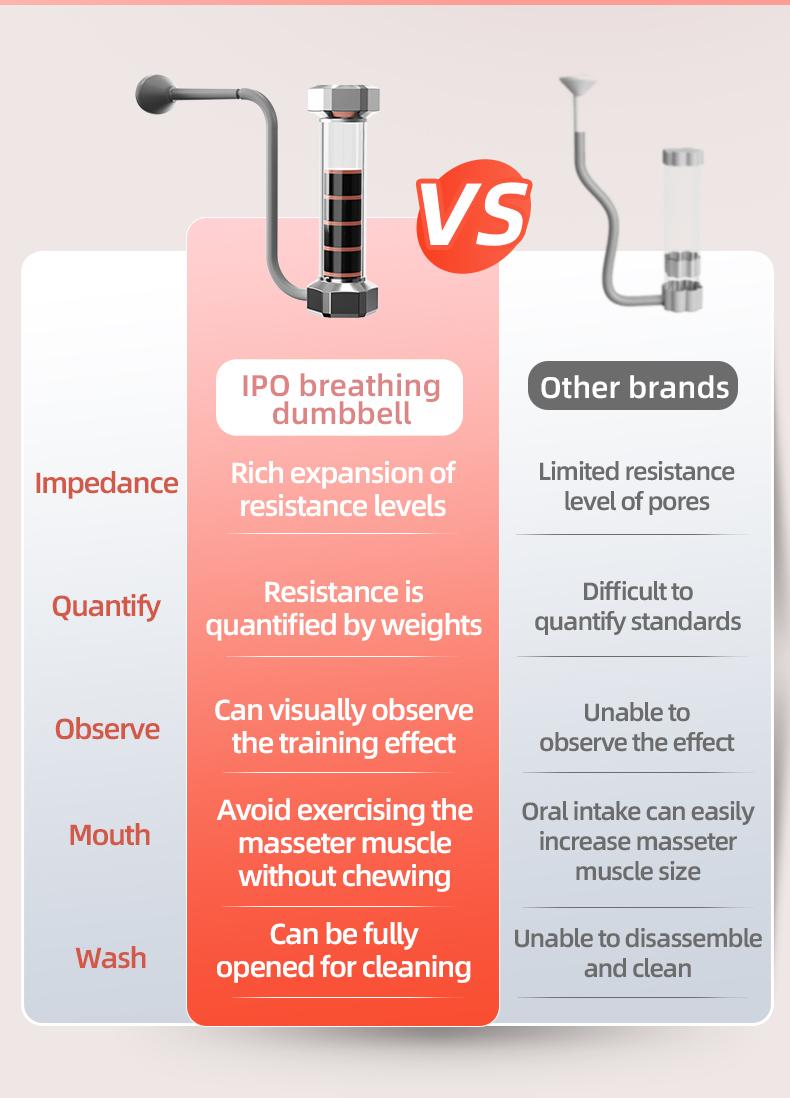 IPO Breathing Dumbbell Trainer for Cardio Pulmonary Function Enhancement Exercise Lung Capacity Enhancer Pulmonary capacity training equipment