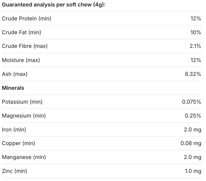 PetLab Co. Dog Multivitamin – daily multivitamin for dogs with 22 vitamins and minerals, designed to support overall health and vitality