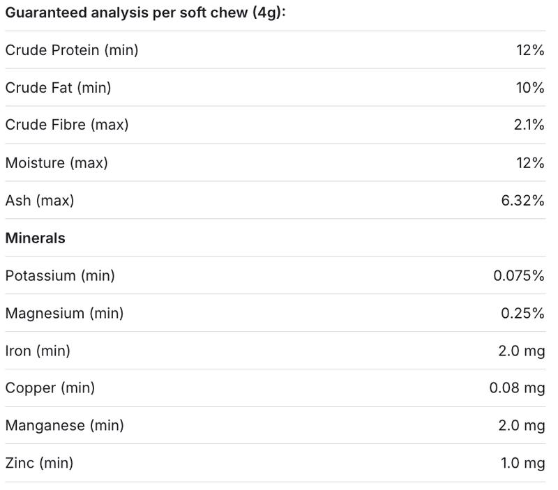PetLab Co. Dog Multivitamin – daily multivitamin for dogs with 22 vitamins and minerals, designed to support overall health and vitality