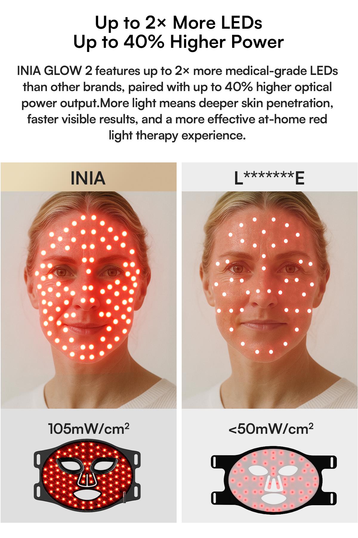 INIA GLOW 2 Red Light Therapy Mask , 4 Light Modes with 850nm NIR, 2600mAh Rechargeable LED Face Mask for Skincare at Home and Travel, Best Valentine's Day Gift for Her
