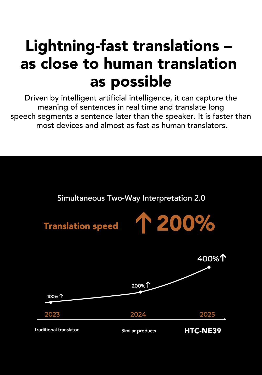 HTC NE39 OWS -Translator Headset Bluetooth Headset(6.0)|PX5 Waterproof Built-in Microphone Comfortable towear, great sound quality, and backed by a three-monthwarranty! Perfect for work, sports, study, and voice calls.