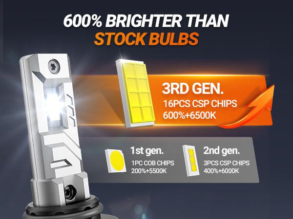 2012 Honda Civic 9006/HB4 80W 6500K White IP68 LED Headlight Bulbs 2PCS SEALIGHT X1S