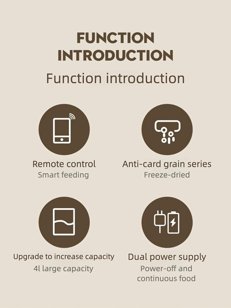 1.06 Gallon Smart Pet Feeder for Large Dogs, WiFi & APP Control Automatic Timed Feeder, Portion Control, USB/Battery Dual Power, Anti-Spill Design, Real-Time Alert & Auto-Off, Easy to Install