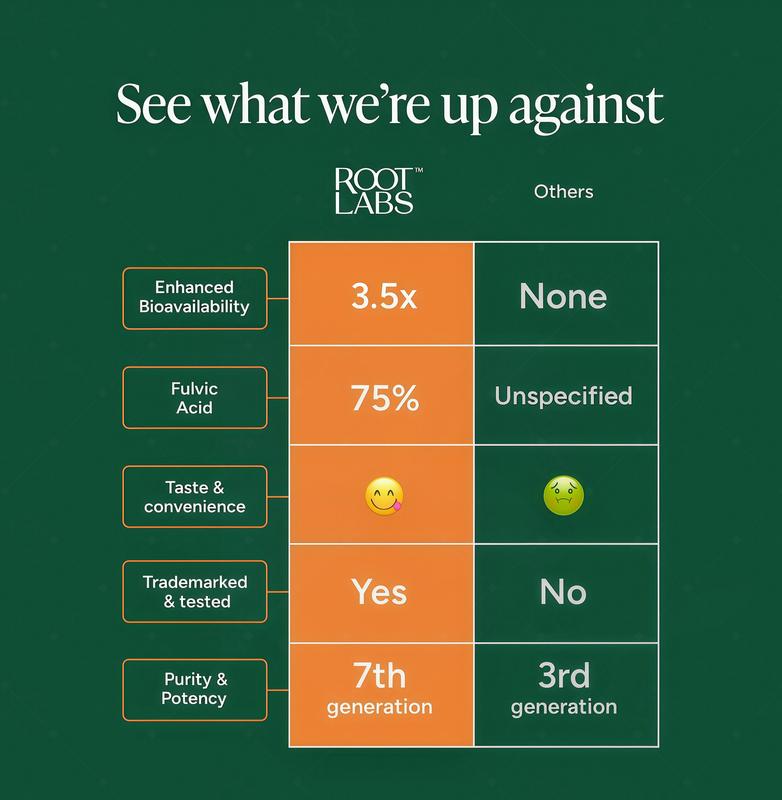 Root Labs Alpha 10-in-1 Shilaiit Gummies 4000 mg  Holiday Gift FQ-Ready Energy Stamina & Focus Zero Sugar KSM-66Ashwagandha,Tongkat Ali,Maca Vegan 60 Count