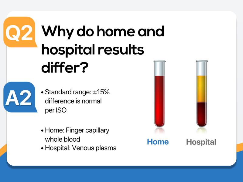 Linksun G-425-1 Blood Glucose Monitor Kit, 100/50 Test Strips &100/50 Lancets, 1 Blood Sugar Monitor, 1 Lancing Device, Diabetes Testing Kit, No Coding,500 Memory, Control Solution, Large Display, Glucometer for Home Use Healthcare