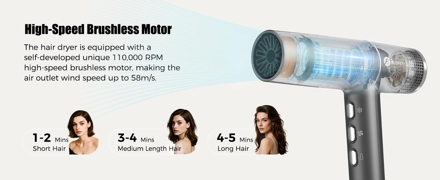 Slopehill Hair Dryer with Unique Brushless Motor | Intelligent Fault Diagnosis | Innovative Microfilter | Oxy Active Technology | Led Display (Grey) Christmas Gifts Holiday Gift