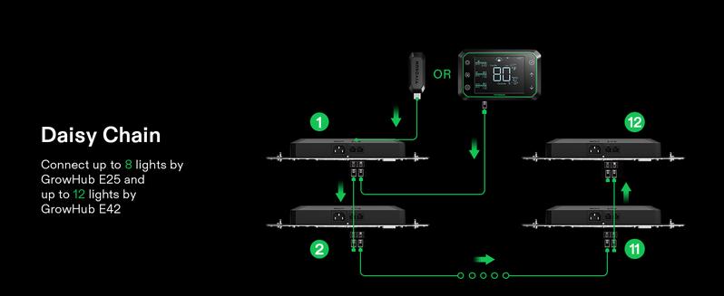 VIVOSUN GrowHub Controller E25 for Grow Tent Cooling Ventilation Lighting, Supports Smart Grow System Devices, Easy to Install & Use, WiFi App Controllable, Expansion Port for E42/E42A