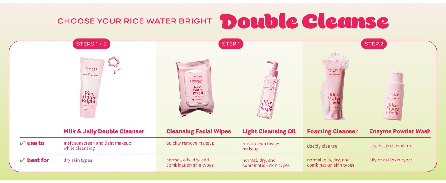 [THE FACE SHOP] Rice Water Bright Milk & Jelly Double Cleanser | 2-in-1 Foaming Facial Cleanser with Squalane, Panthenol & Hyaluronic Acid | Removes Sunscreen & Daily Makeup, Deep Pore Cleansing for Glass-Skin Glow | Korean Skincare