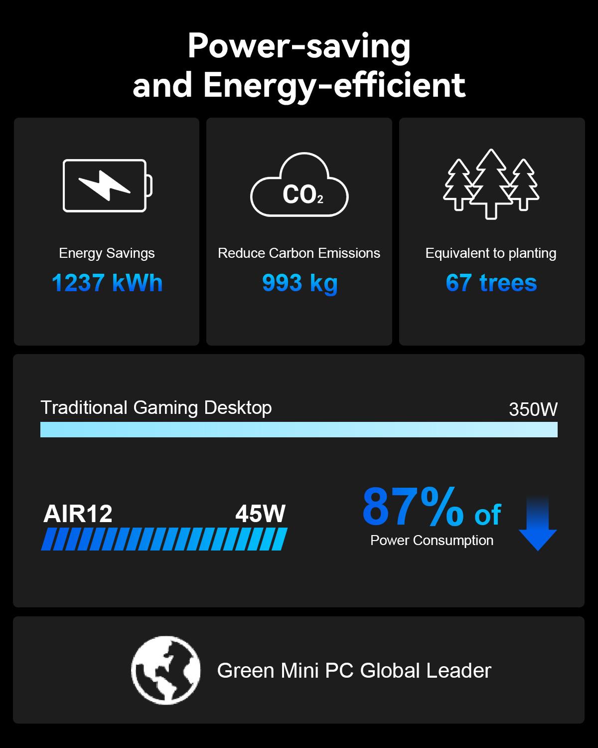 GEEKOM Air12 Mini PC | Intel 13th Gen N150, 16GB DDR5, 512GB NVMe SSD | 4K Triple Display via HDMI+MiniDP+USB-C, WiFi 6, BT5.2, Gigabit LAN, SD Slot, VESA Mount | Compact Desktop for Home, Office & Business Tower Computer