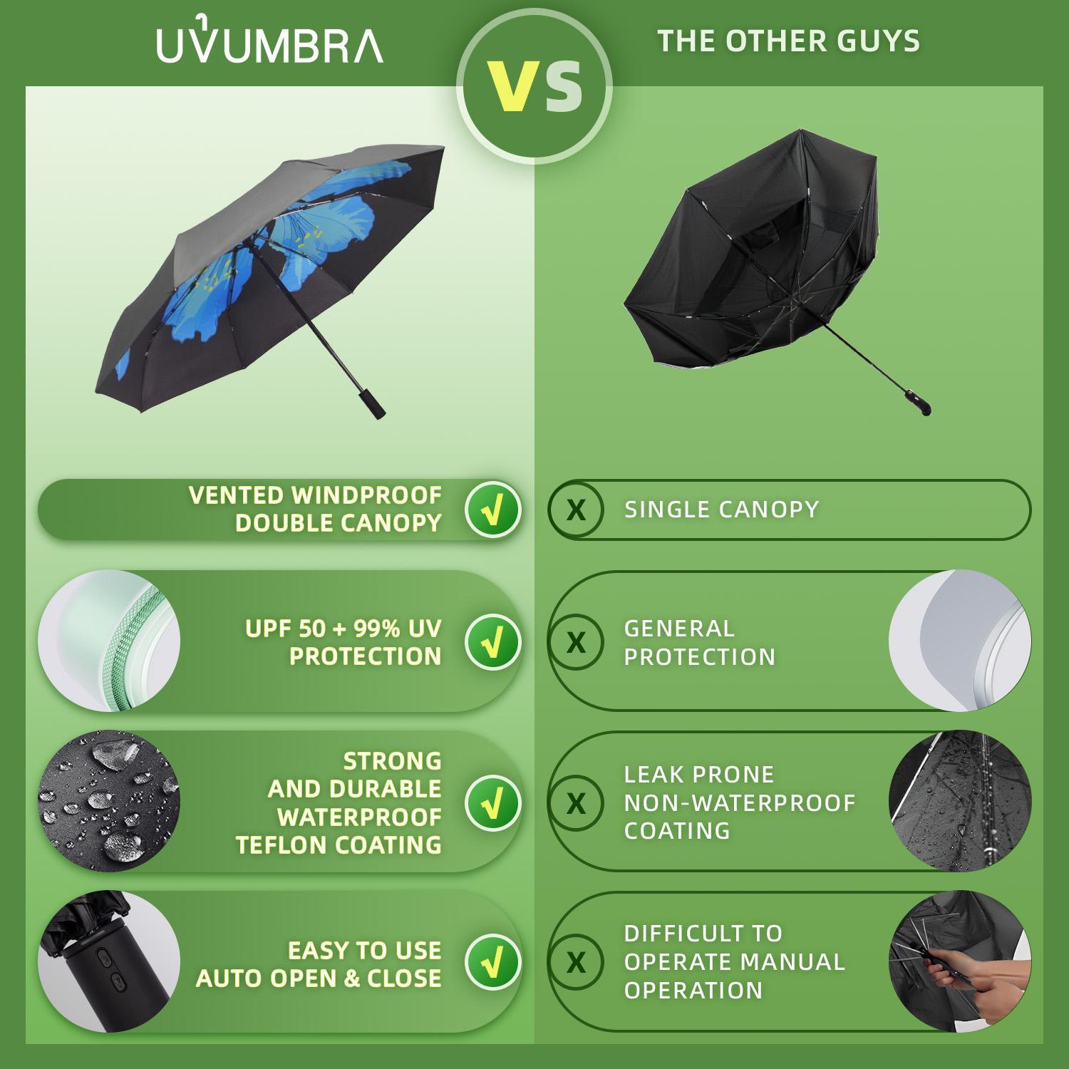 Automatic Foldable Umbrella for Outdoor Use, Reinforced, Single-Hand Opening，Windproof & Lightweight，Cute Auto Open Umbrella，UV Blocking Travel Umbrella，UPF 50+ Sun Protection，Sunproof for Summer