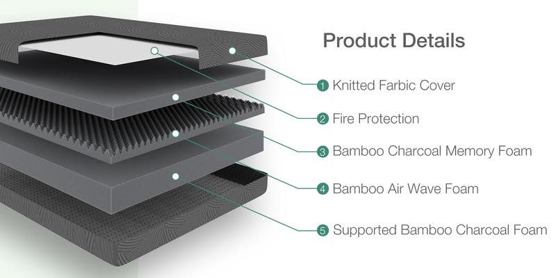 Novilla Memory Foam Mattress&Fiberglass-Free, Cooling Gel Infused Gel Mattress in a Box , Medium-Firm, Washable Cover,10inch/12inch/14inch and Queen/King Size,TikTokShopfalldealsforyou ,Responsive, queen size mattress,TikTokShopBlackFriday Novilla Memory Foam Mattress&Fiberglass-Free, Cooling Gel Infused Gel Mattress in a Box , Medium-Firm, Washable Cover,10inch/12inch/14inch and Queen/King Size,TikTokShopfalldealsforyou ,Responsive, queen size mattress,TikTokShopBlackFriday