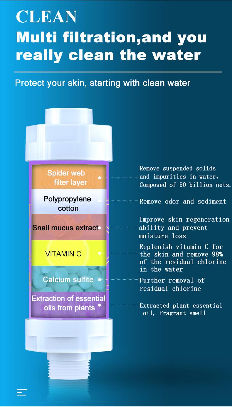 Vitamin C Shower Filter, Cherry Blossom Essence Scent– Filters Contaminants like Free Chlorine, Easy Installation, Filtered Shower Water for Healthier Skin & Hair tiktok