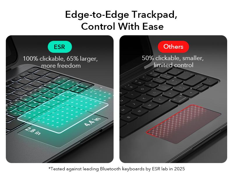 ESR Detachable Keyboard Case for iPad Air 11/13 inch&iPad Pro 11/13 inch, Magnetic Detachable Keyboard, Portrait/Landscape Modes, Large Click-Anywhere Trackpad, Backlit Keys, Shift Series
