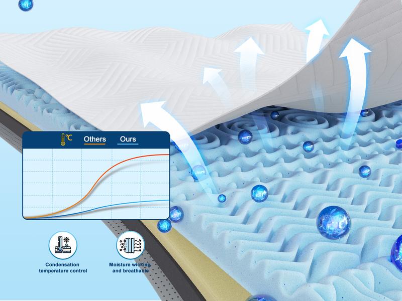 Raybee 3-4 Inch Mattress Topper with Cover, Pressure Relief Memory Foam Mattress Topper with Cooling Gel and Removable & Washable Embossed Cover, Gray, White, King Queen Full Twin, Raybee 3-4 Inch Mattress Topper with Cover, Pressure Relief Memory Foam Mattress Topper with Cooling Gel and Removable & Washable Embossed Cover, Gray, White, King Queen Full Twin,