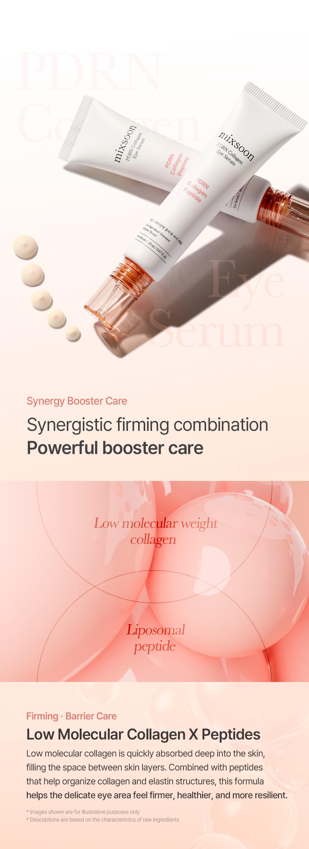 [mixsoon Official] PDRN Collagen Eye Serum 0.68 Fl. Oz / 20ml — Eye Bags Care, Peptide, Hydrating, Lightweight dropper, Korean Glass Skin Care