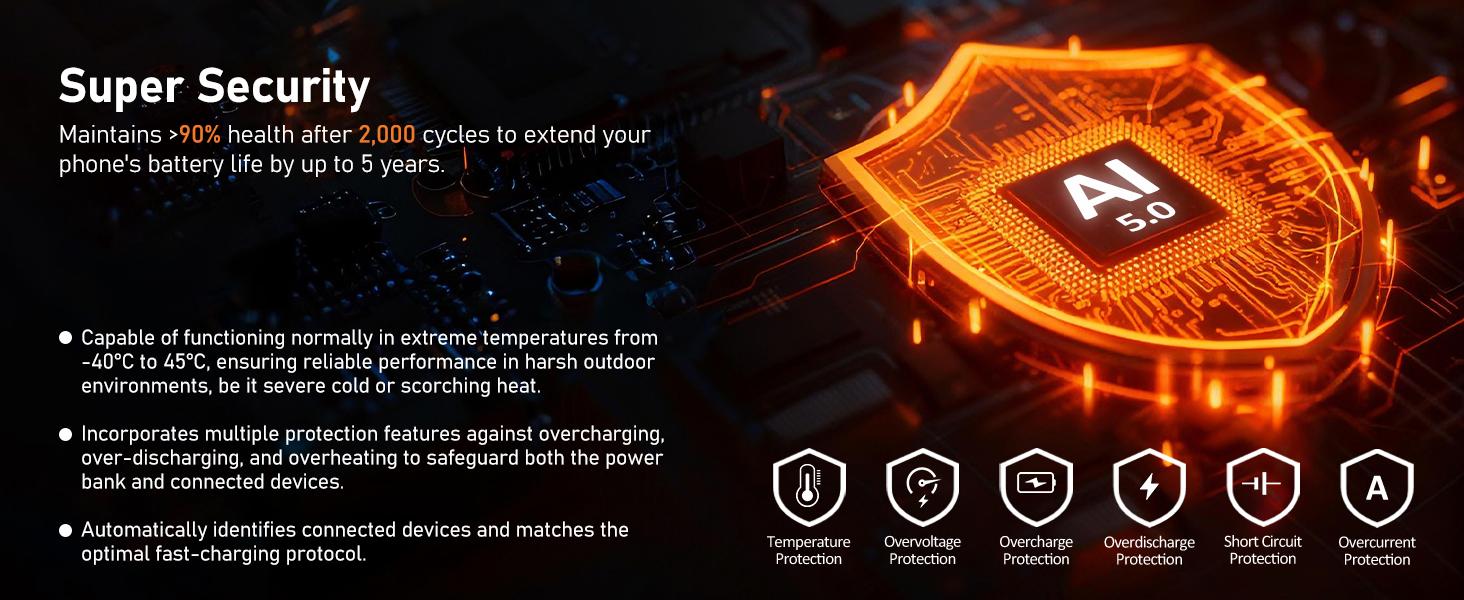 Solar Power Bank 49800mAh | 15W Wireless Charging | Built-in 4 Cables | 22.5W PD Fast Charging | Rugged Outdoor Power Bank for All Devices  Chargeable power bank power bank charger battery power bank