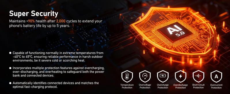 Solar Power Bank 49800mAh | 15W Wireless Charging | Built-in 4 Cables | 22.5W PD Fast Charging | Rugged Outdoor Power Bank for All Devices