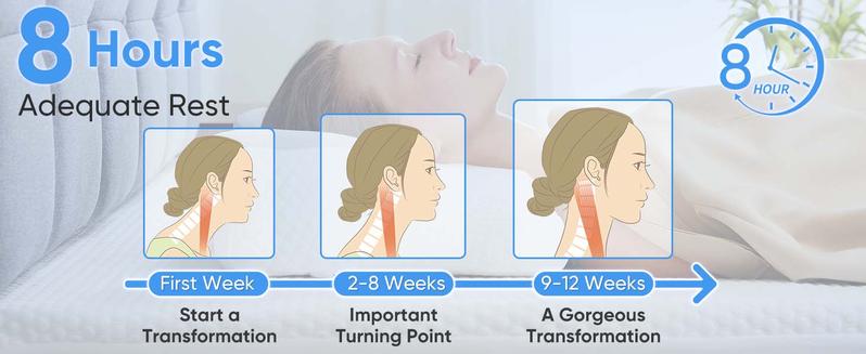 Memory Foam Ergonomic Bed Pillow for Side, Orthopedic Contour Neck Pillow, Back, and Stomach Sleepers - Cooling Pillow with Breathable Pillowcase