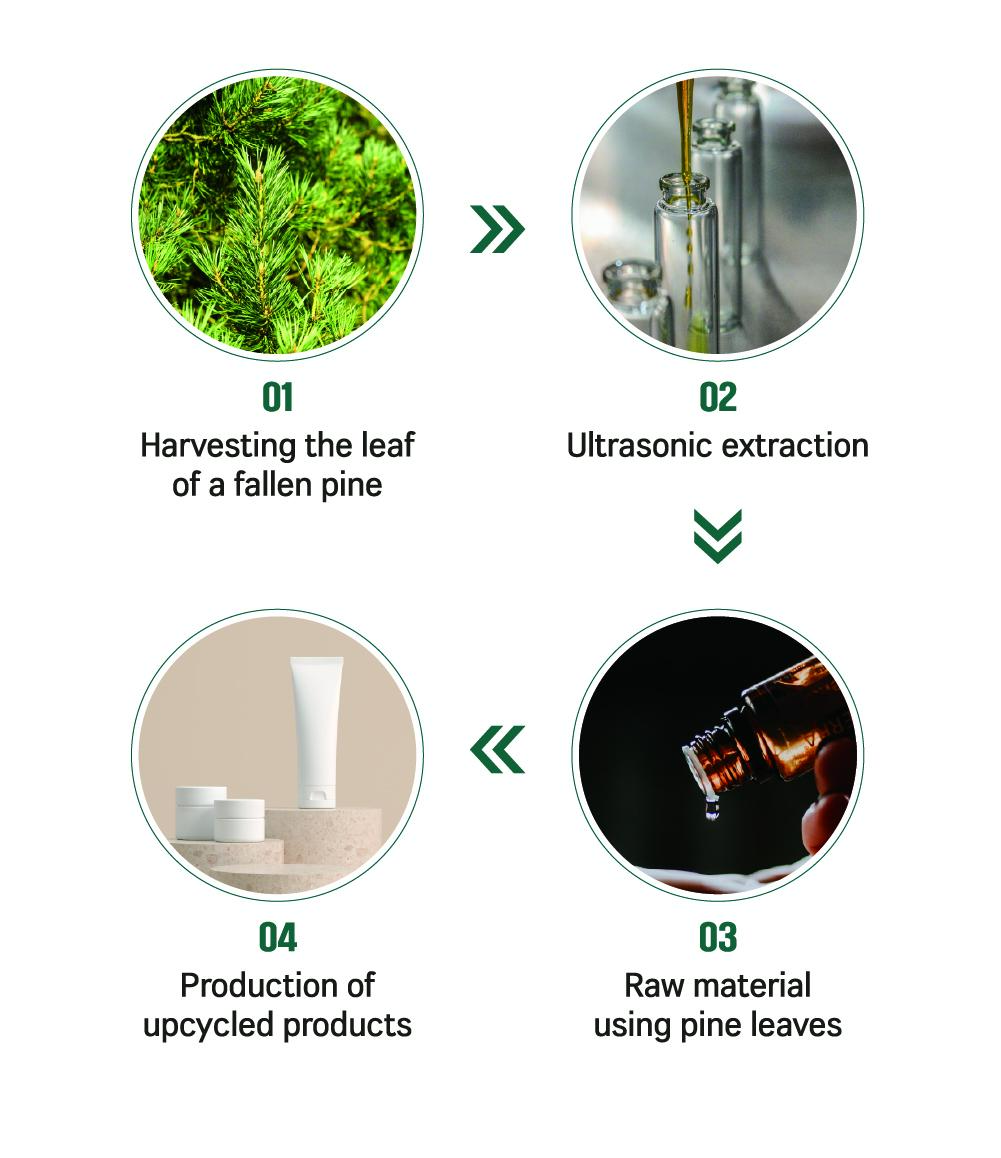 [PINE CICA LINE] Pine Calming Cica Cleanser_150ml