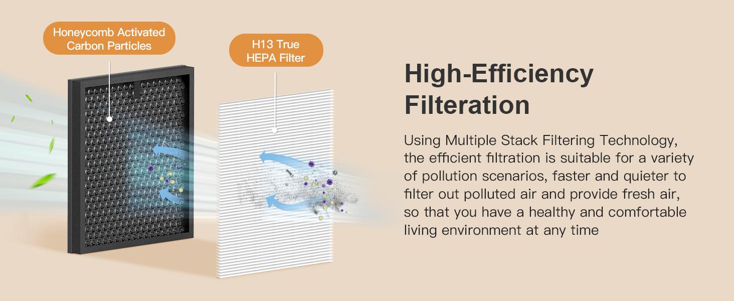 MORENTO HY4866 Genuine Air Purifier Replacement Filter for HY4866 Air Purifer, Original Version home purifier