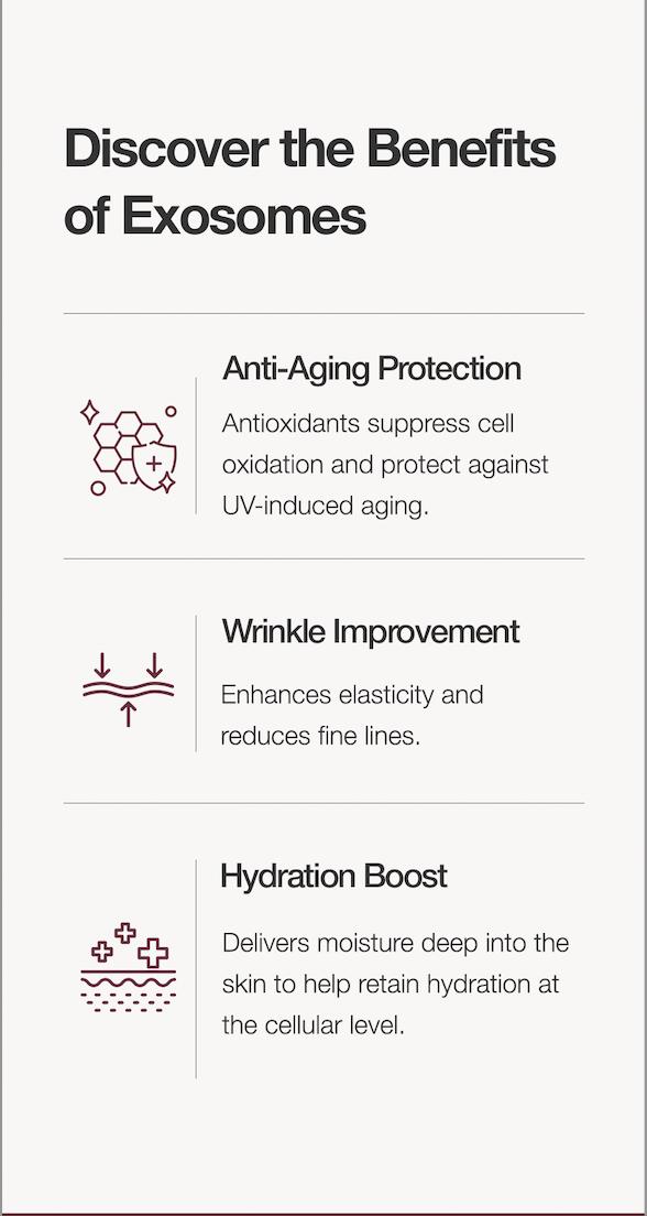 KI Exosome Booster Kit & Akatsuki Soothing Mask - Anti-Aging, Brightening, Hydration Ampoule Set with Niacinamide & Hyaluronic Acid for Smooth Skin Texture