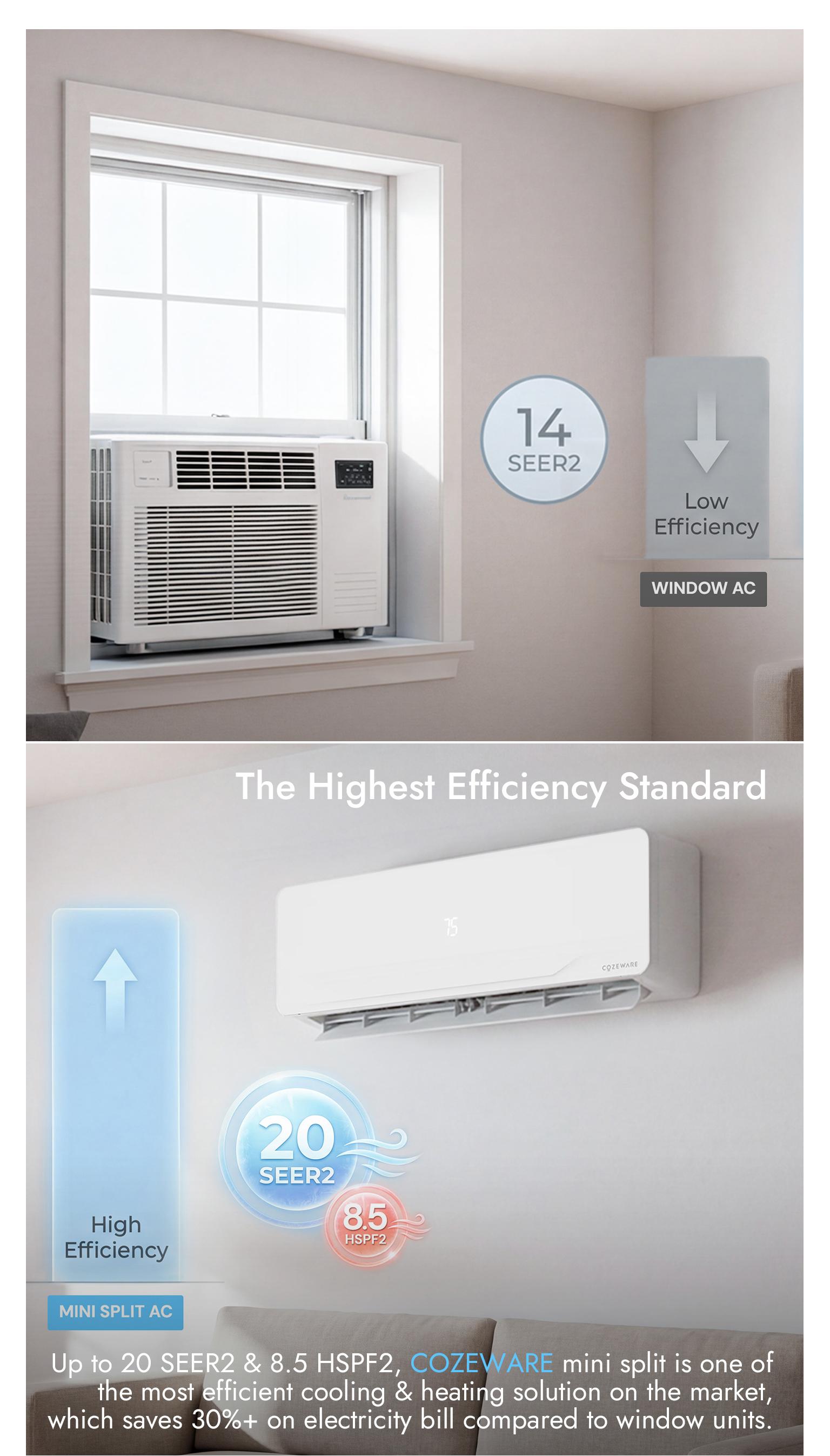【Enduring Series】Cozeware 12000 BTU 115V/230V Mini Split AC Heating System 20 SEER2 WiFi Alexa Inverter Cools Up to 750 Sq Ft All-Season ComfortCool Energy Efficient Quiet 5-in-1 Versatile System
