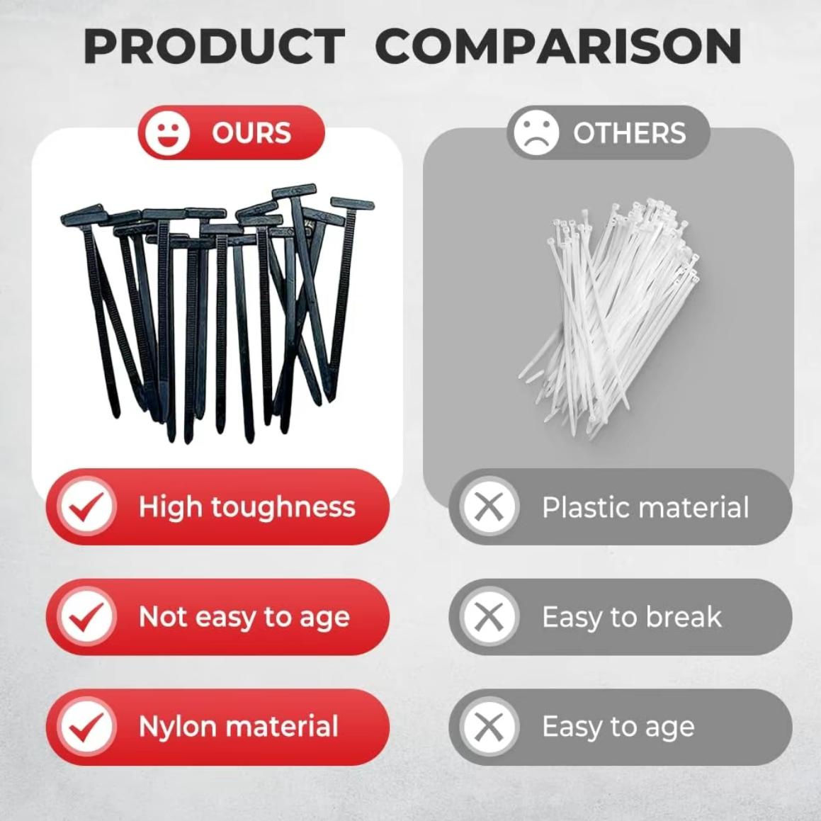 100Pcs Nylon Universal Cable Tie Buckle, HeavyDuty Self-Locking Nylon Zip Ties Holder, Multipurpose Plastic Cable Ties Tool for Car DailyRepair Wire