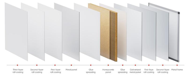 Magnetic Dry Erase Board White Board with Accessories, Includes Dry Eraser, Marker Tray & Fixing Kits