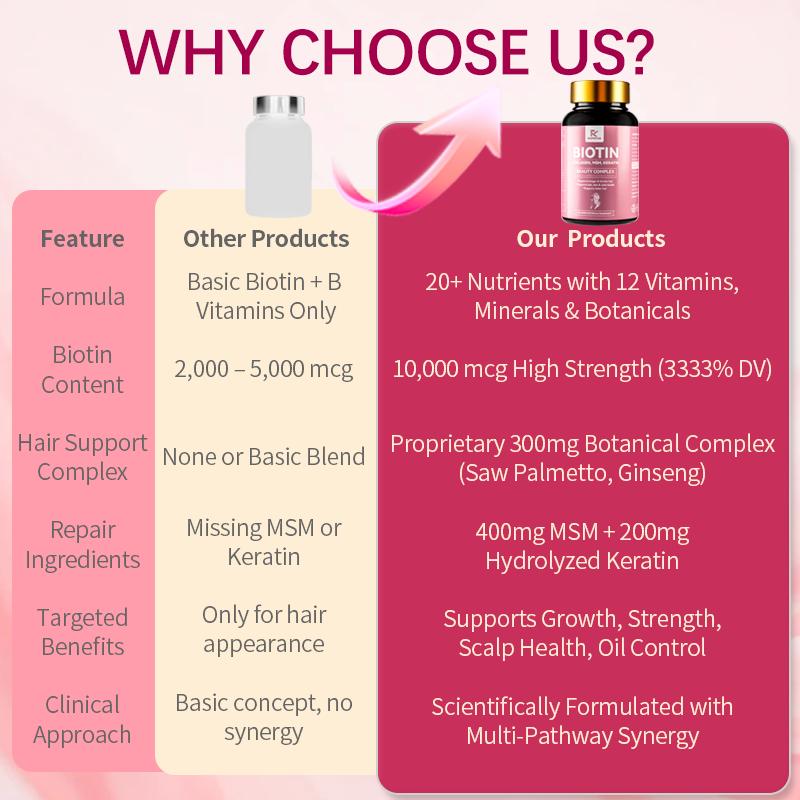 Stronger, Fuller Hair & Scalp support, High Potency Biotin 10,000mcg with collagen,MSM & Keratin, Promotes Thicker, Healthier Hair, Strong Nails & Glowing skin, Hair Growth Vitamins, 60 Capsules