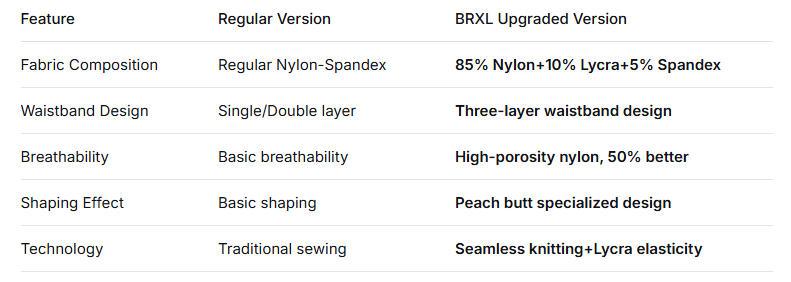 BRXL【Discount for live】2nd Gen Seamless Yoga Pants with Lycra Blend – Upgraded Peach Butt Lift 3-Layer Waistband Enhanced Quick-Dry Tummy Control All-Season Wear-brxl-1