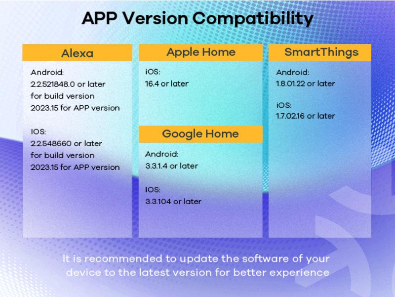 Linkind Matter Smart RGB Bulb 60W with Voice & APP Remote Control, Music Sync, Color Changing,Smart Bulbs Work with Apple Home/Siri/Google Home/Alexa
